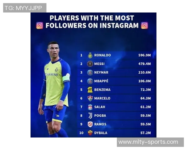 德转盘点球星身价变迁C罗曾高达9000万梅西现值1800万