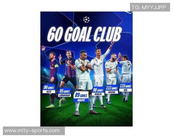 欧冠历史最快60球纪录揭晓梅西80场领跑姆巴佩和C罗紧随其后 欧冠历史最快60球纪录揭晓梅西80场领跑姆巴佩和C罗紧随其后